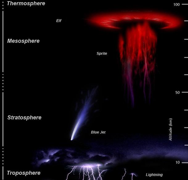 Phénomène lumineux transitoire — Wikipédia