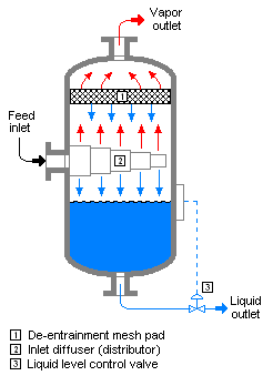 Flash evaporation - Wikipedia