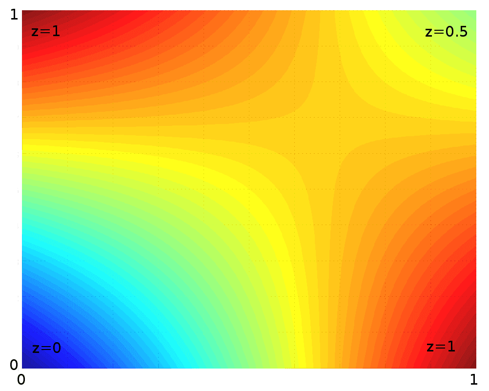 Bilinear interpolation - Wikipedia