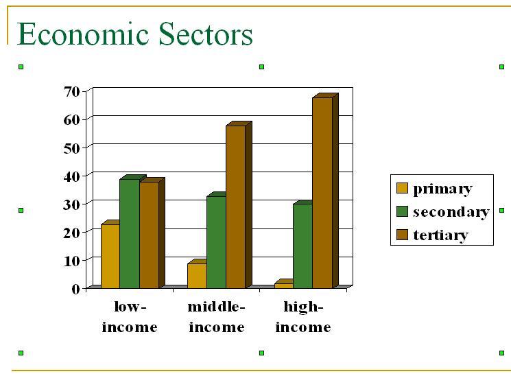 Economic sector - Wikipedia