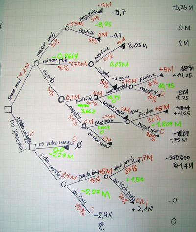 Decision tree - Wikipedia