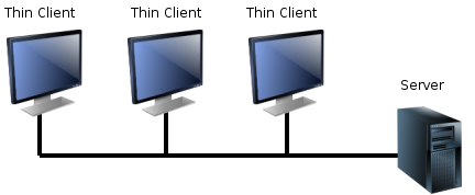 Informatique centralisée — Wikipédia