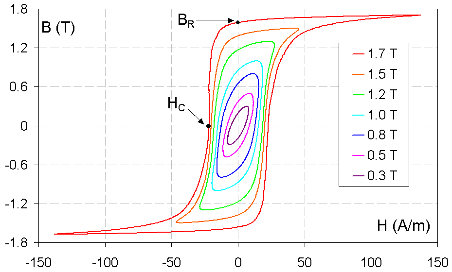 Coercivity - Wikipedia