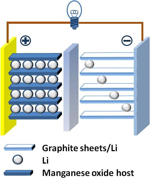 Thin-film lithium-ion battery - Wikipedia