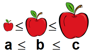 Relation transitive — Wikipédia