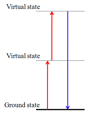 Second-harmonic generation - Wikipedia