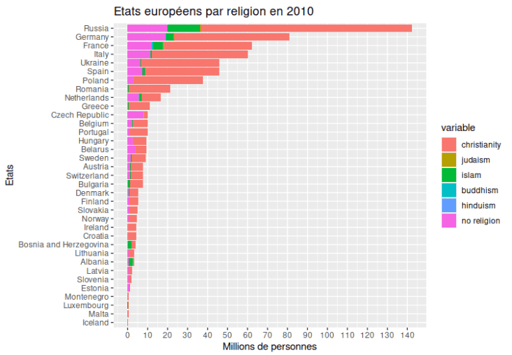 Religion en Europe — Wikipédia