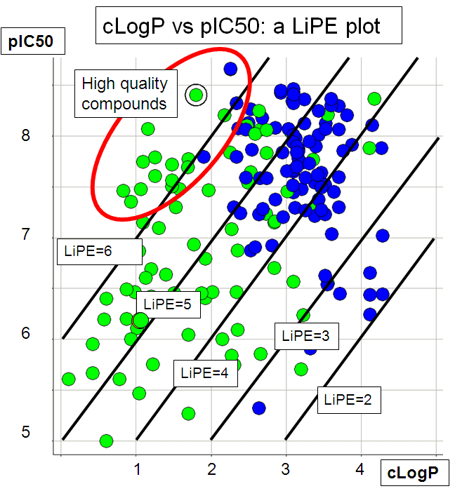 Lipophilic efficiency - Wikipedia