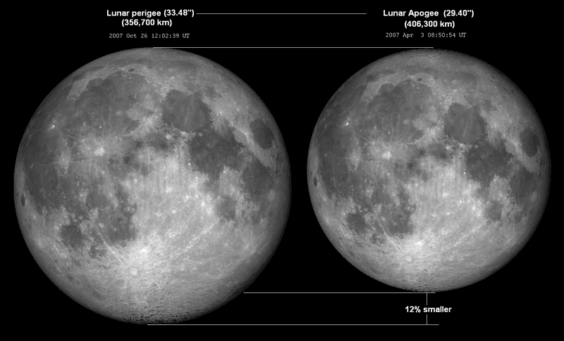 Distance lunaire — Wikipédia