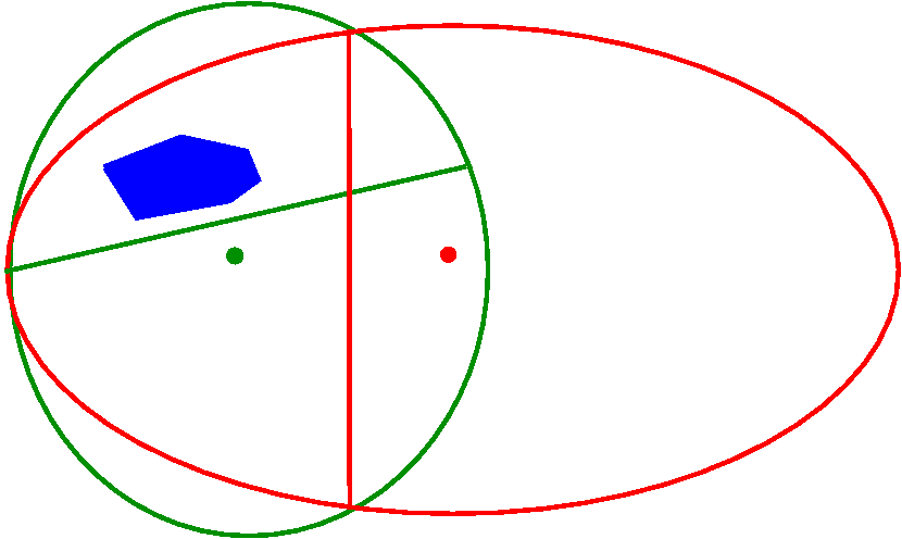 Méthode de l'ellipsoïde — Wikipédia