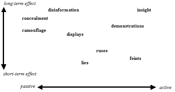 Military deception - Wikipedia