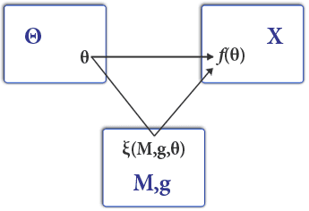 Mechanism design - Wikipedia