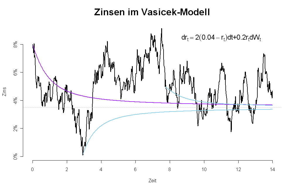 Vasicek model - Wikipedia