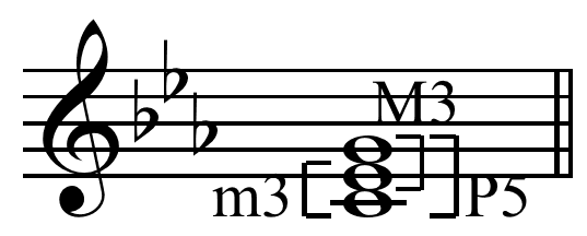 Minor chord - Wikipedia