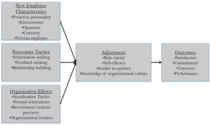 Onboarding - Wikipedia