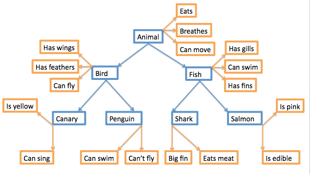 Semantic lexicon - Wikipedia