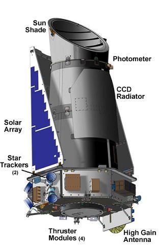 Photometry (astronomy) - Wikipedia