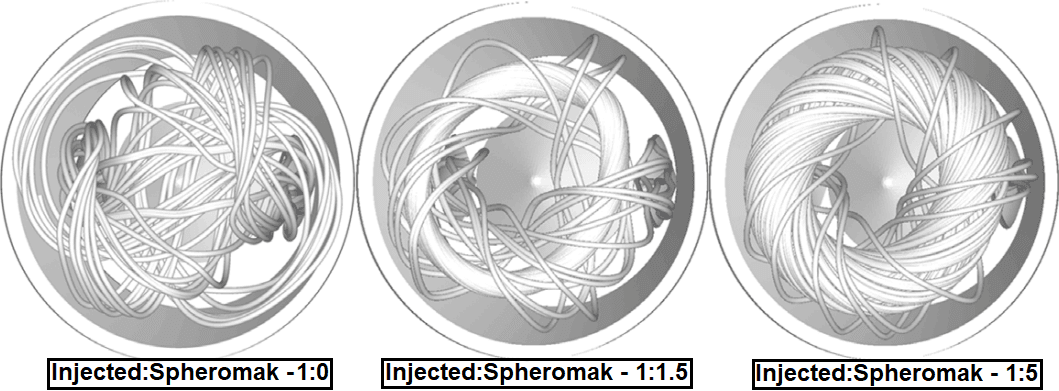 Spheromak - Wikipedia