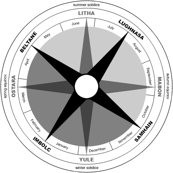 Wheel of the Year - Wikipedia