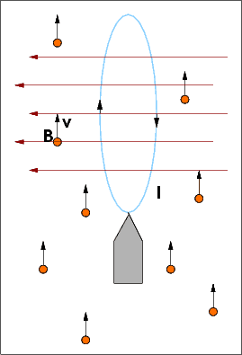 Voile magnétique — Wikipédia