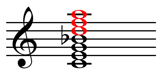 Extended chord - Wikipedia