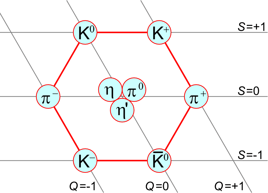 Pseudoscalar meson - Wikipedia