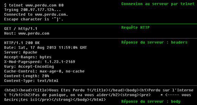 Telnet — Wikipédia