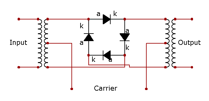 Ring Modulator — Wikipédia