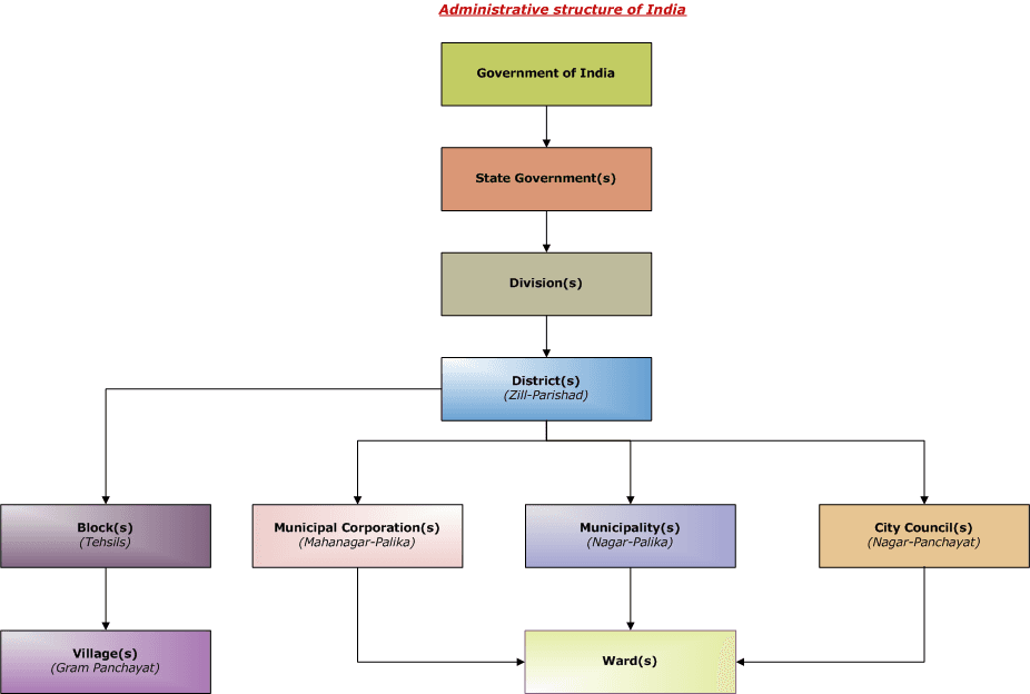 Vidhan Sabha — Wikipédia