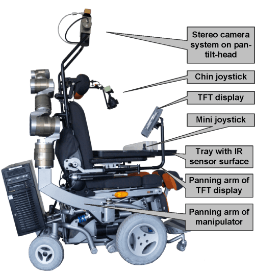 Robot d'aide à la personne — Wikipédia