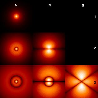 Azimuthal quantum number - Wikipedia