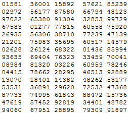 Table de nombres aléatoires — Wikipédia