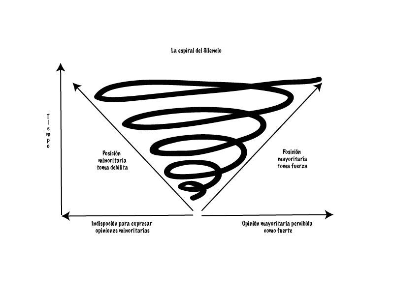 Spirale du silence — Wikipédia