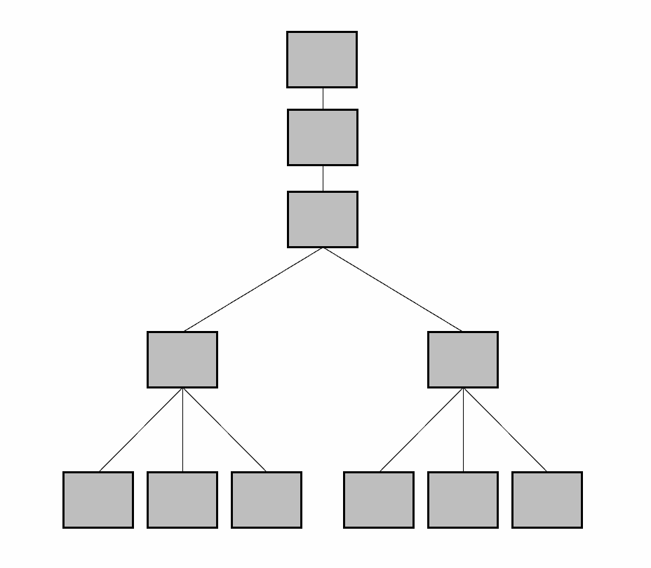 Base de données hiérarchique — Wikipédia