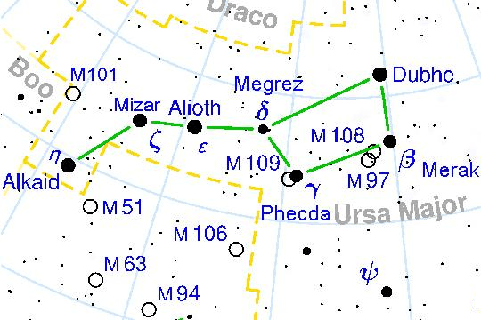 Big Dipper - Wikipedia