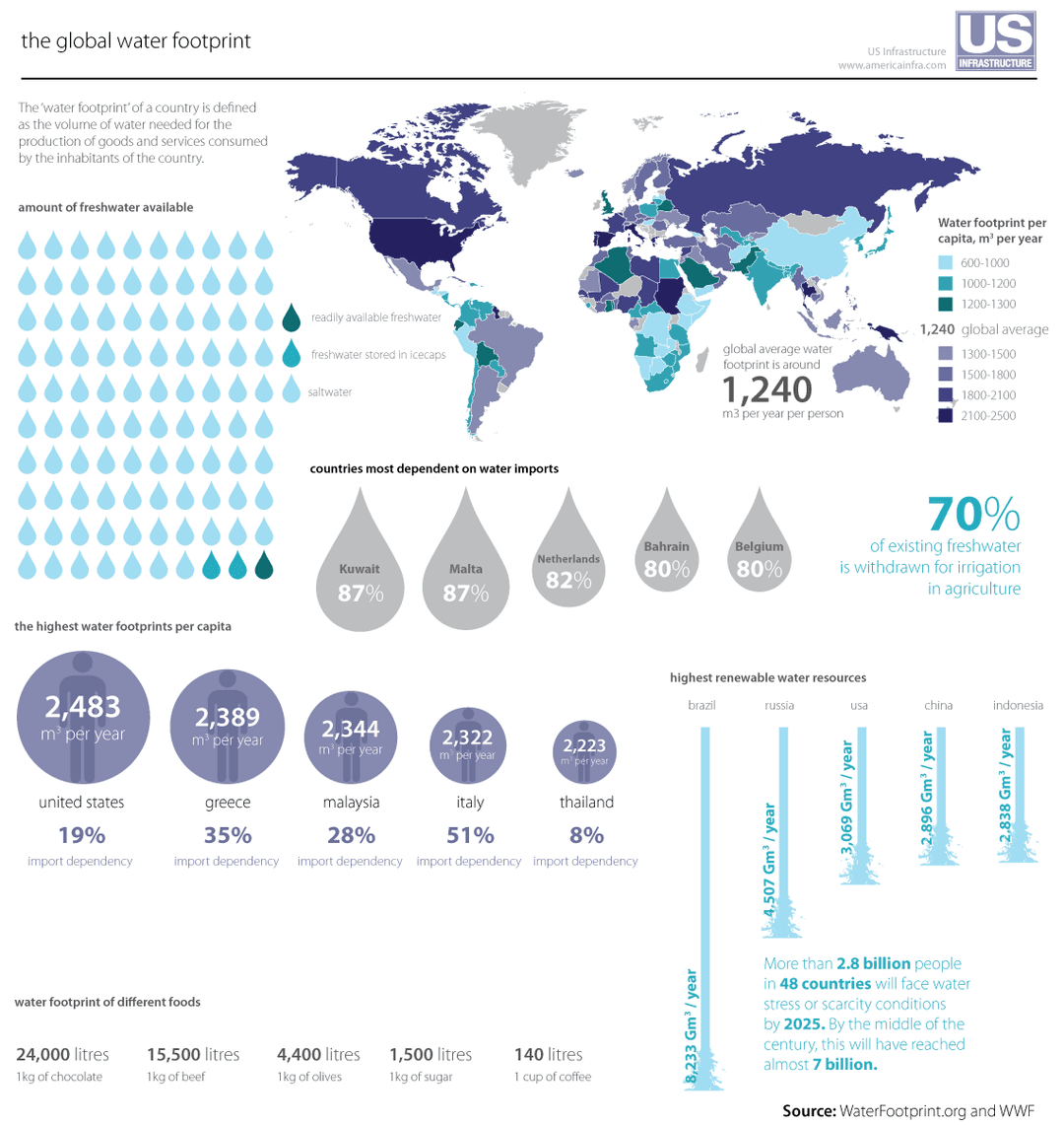 Water footprint - Wikipedia