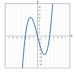 Closed graph theorem - Wikipedia