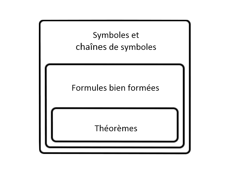 Symbole (logique) — Wikipédia