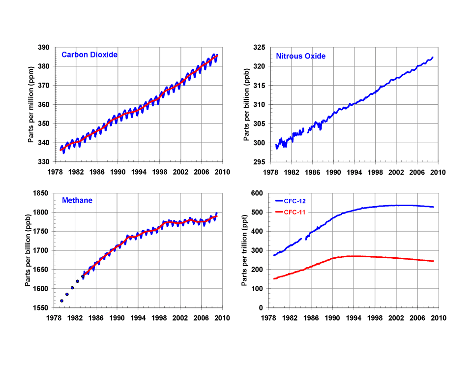 Greenhouse gas monitoring - Wikipedia