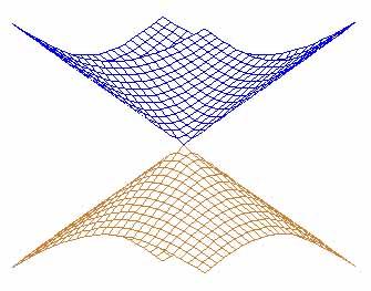 Conical intersection - Wikipedia