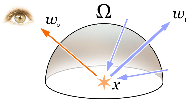 Rendering equation - Wikipedia