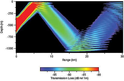 Underwater acoustics - Wikipedia