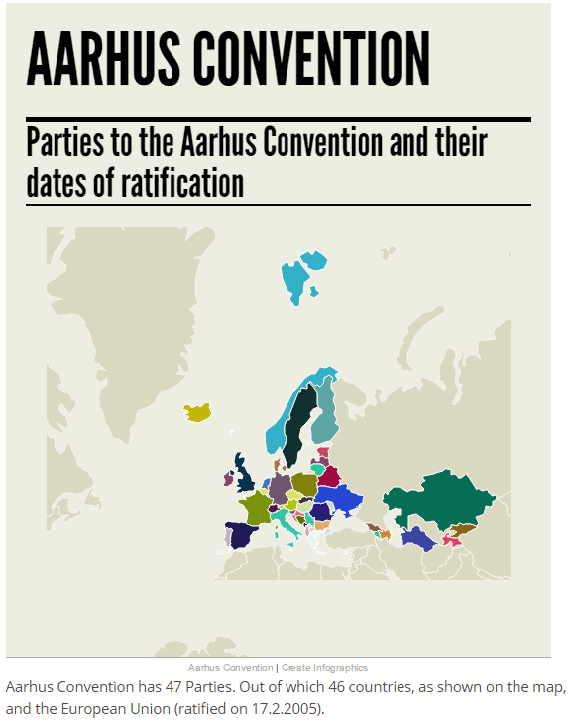 Convention d'Aarhus — Wikipédia