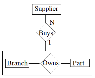 Fonction d'agrégation — Wikipédia