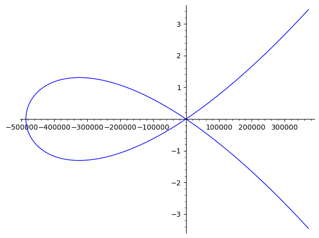 Curve25519 — Wikipédia