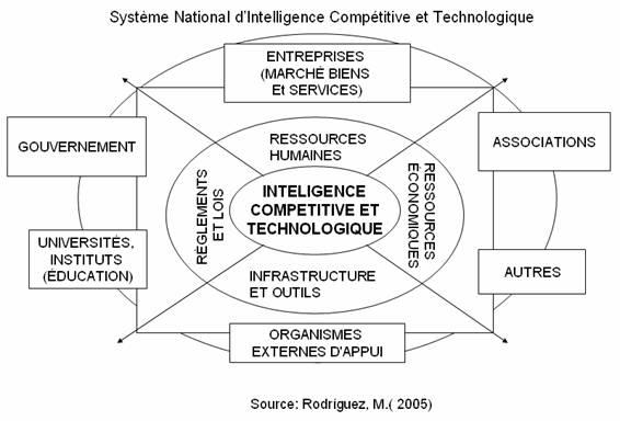 Intelligence économique — Wikipédia