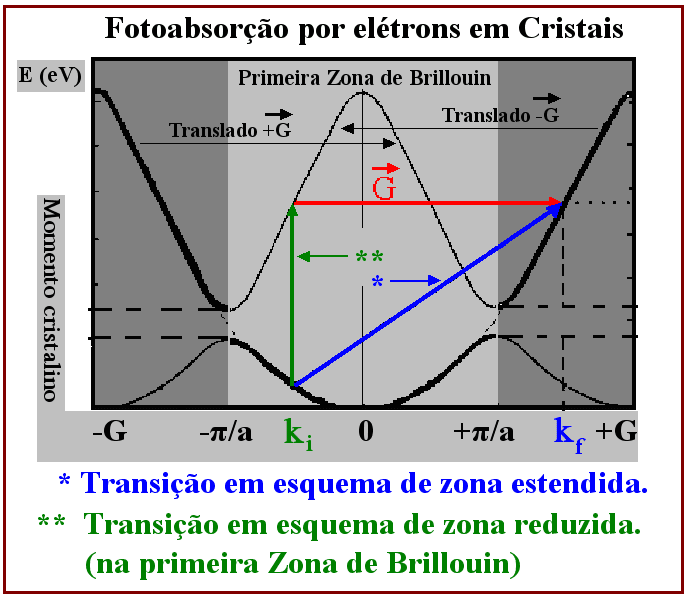 Photoexcitation - Wikipedia