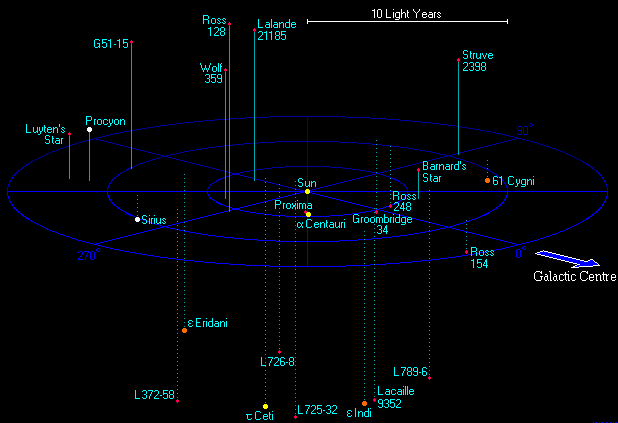 Light-year - Wikipedia