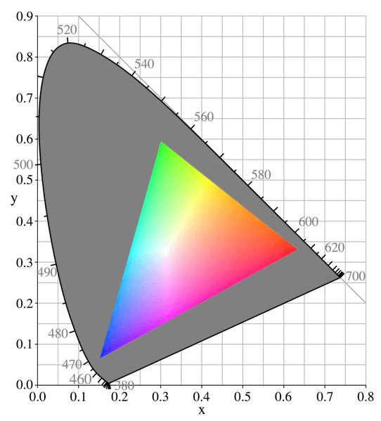 Gamut - Wikipedia