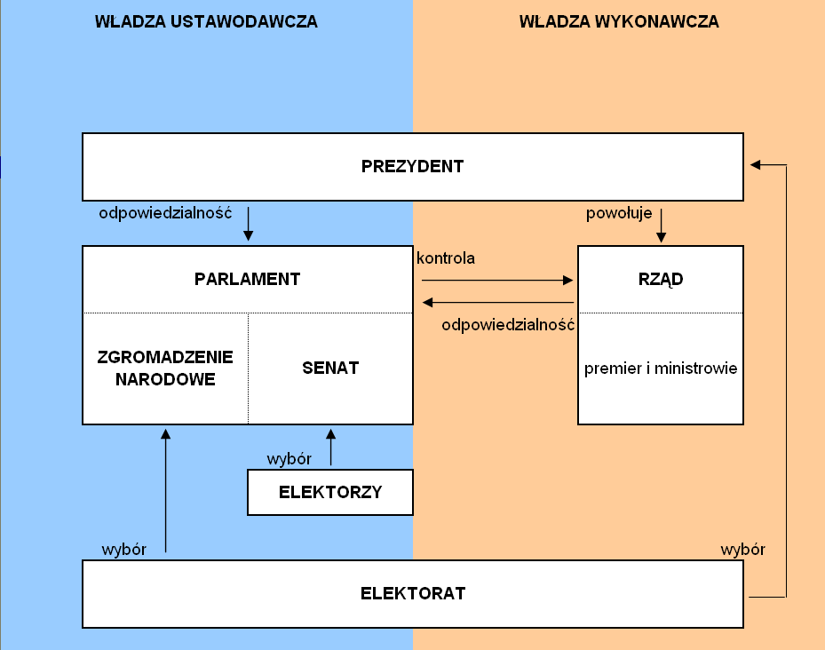 Politique en France — Wikipédia